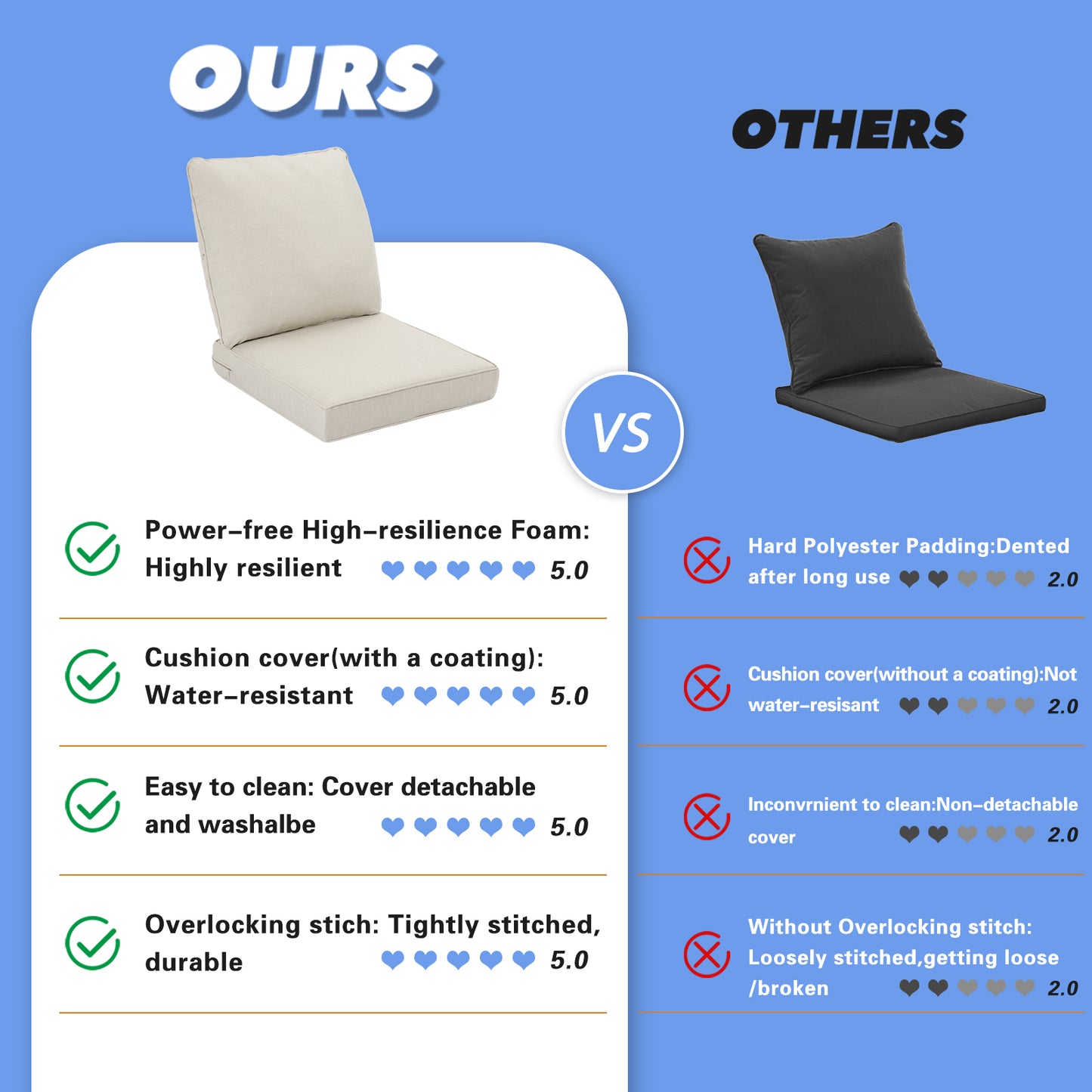 Waterproof Outdoor Cushion - Sunbrella Fabric Seat & Back Cushion, Weather Resistant