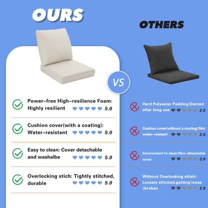 Waterproof Outdoor Cushion - Sunbrella Fabric Seat & Back Cushion, Weather Resistant