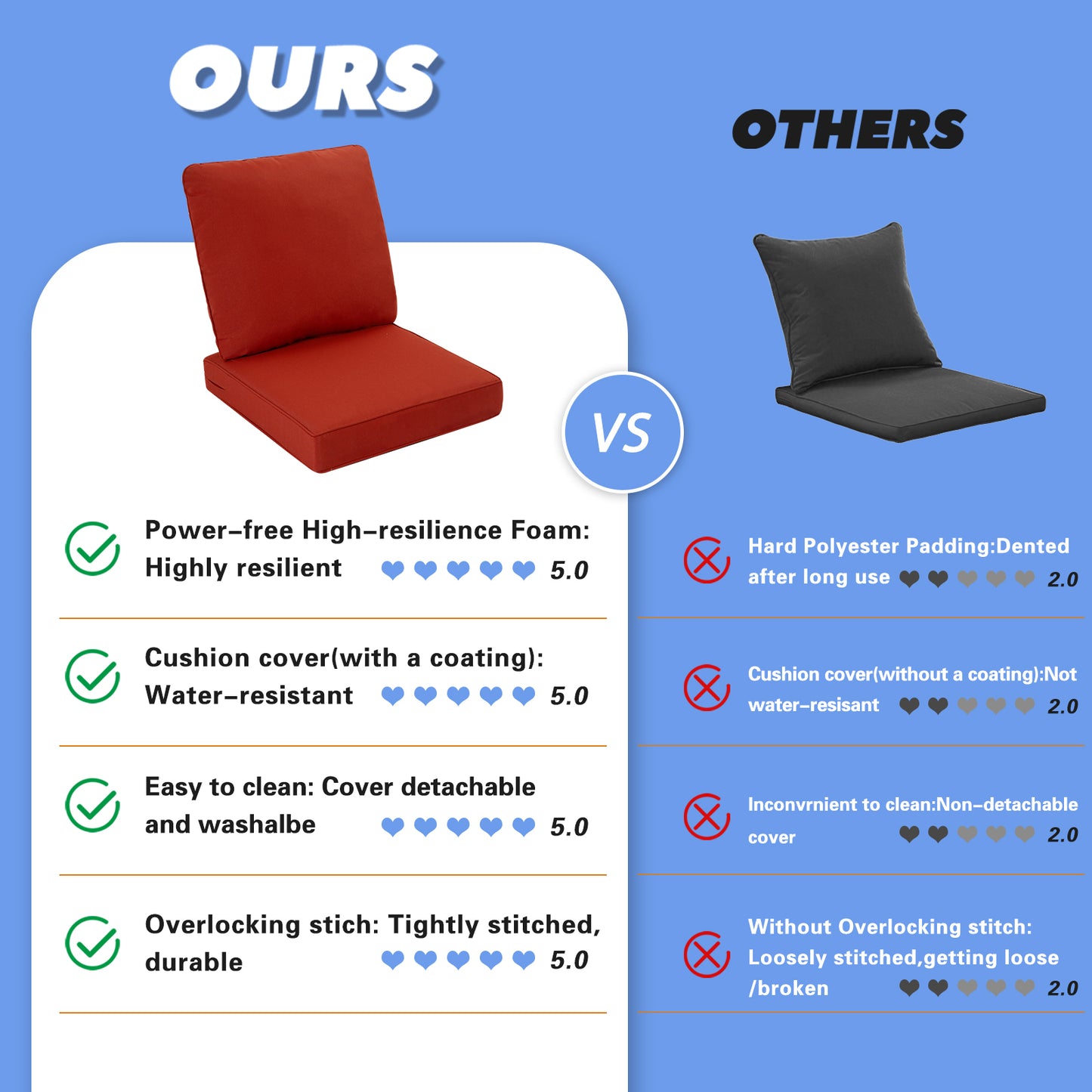 Outdoor Sunbrella Seat/Back Cushion