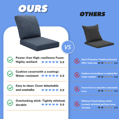 Outdoor Sunbrella Seat/Back Cushion